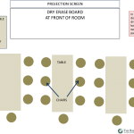 Training Room Configuration